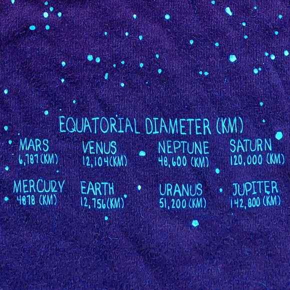 Planet tees Land's End & Boden - Picture 11 of 16